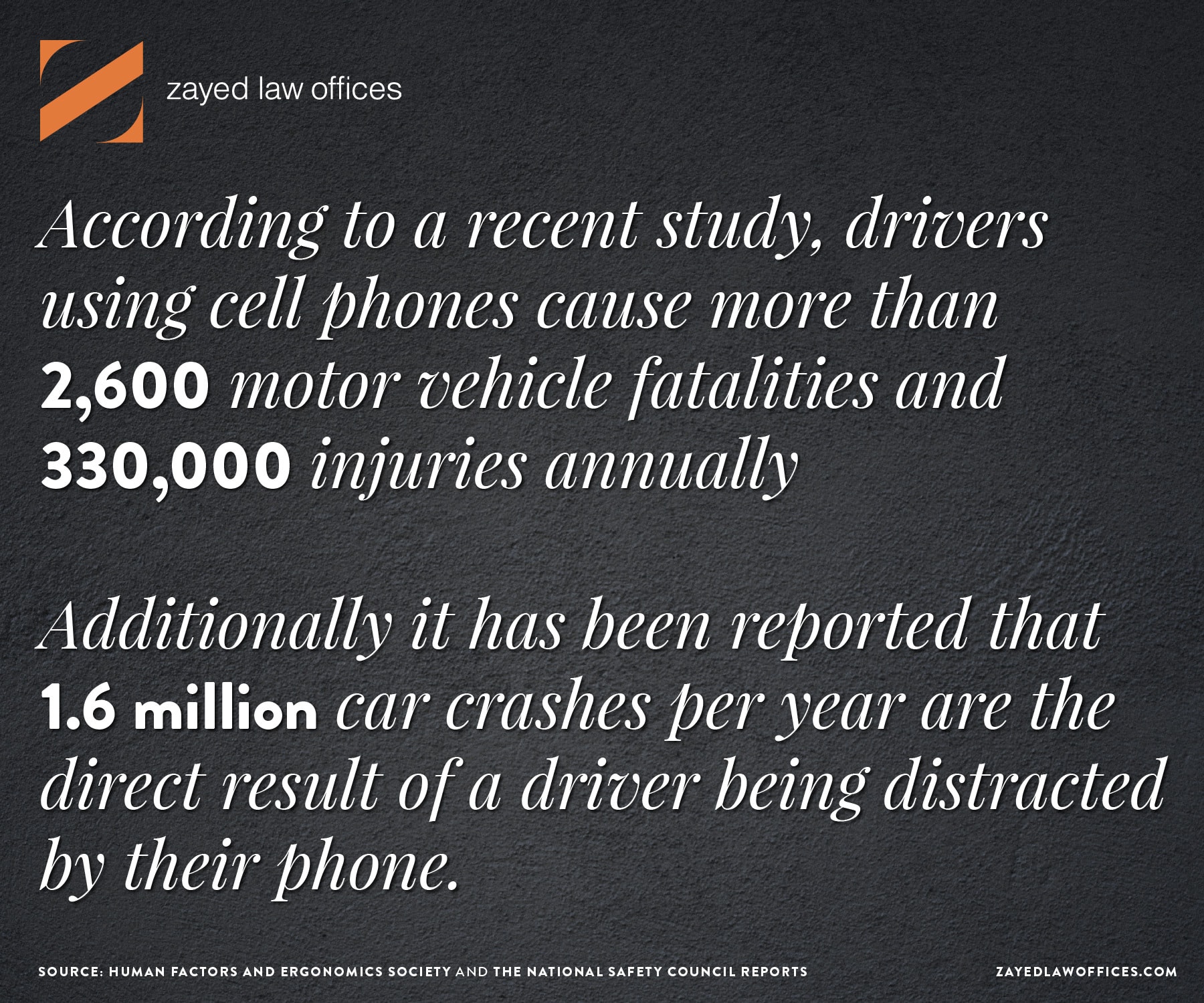 Estadística del uso del teléfono móvil mientras se conduce