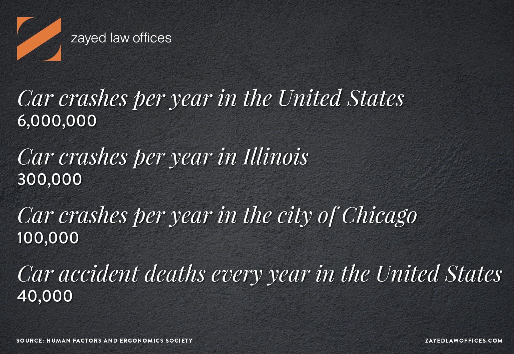 Estadísticas y datos de accidentes de tráfico en Chicago