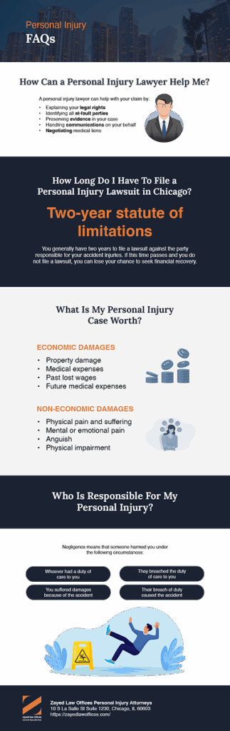 Personal Injury FAQ Infographic