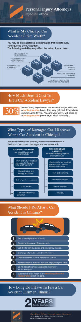 Illinois Car Accident Infographic 