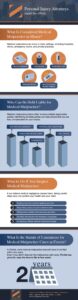 Medical Malpractice Infographic